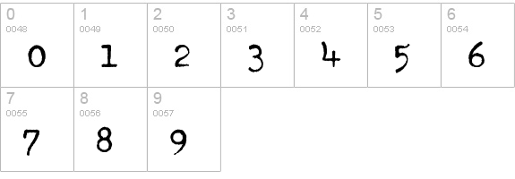 DumbOldTypewriter Normal numbers 0-9 preview