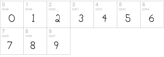 DuncanItalic Italic numbers 0-9 preview