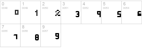 Dunno Fined Regular numbers 0-9 preview