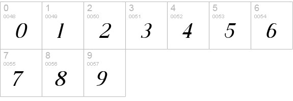 Dustismo Roman Italic numbers 0-9 preview