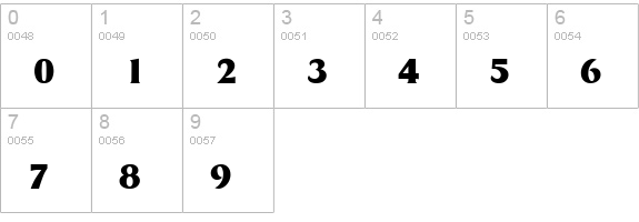 Dynamic Regular numbers 0-9 preview