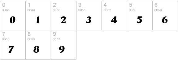 DynamicItal Regular numbers 0-9 preview