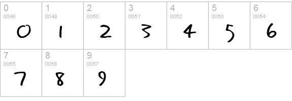Eager Naturalist numbers 0-9 preview