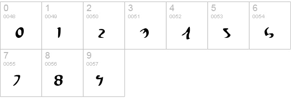 Eagleclaw numbers 0-9 preview