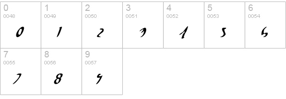Eagleclaw Condensed Italic numbers 0-9 preview