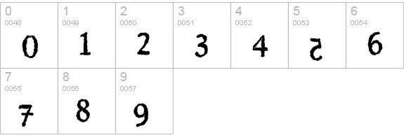 Ebola Kikwit numbers 0-9 preview