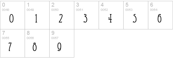 Eccentric numbers 0-9 preview
