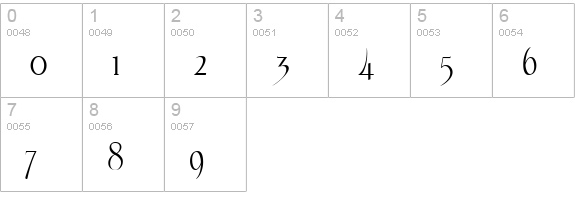 Echelon numbers 0-9 preview