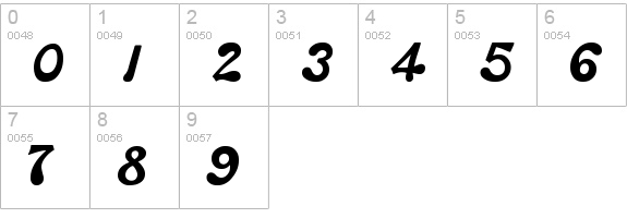 Edge numbers 0-9 preview