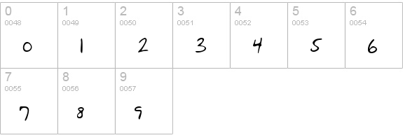 EdgertonsHand Regular numbers 0-9 preview