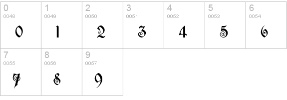 Edisson numbers 0-9 preview