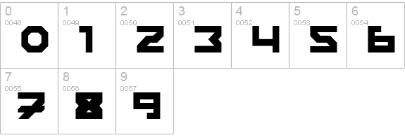 Edistys numbers 0-9 preview