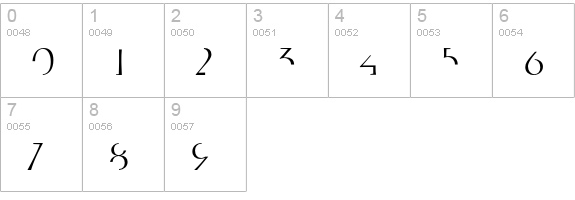 Edit-Roman numbers 0-9 preview