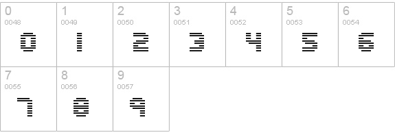 Edit Undo Line BRK numbers 0-9 preview