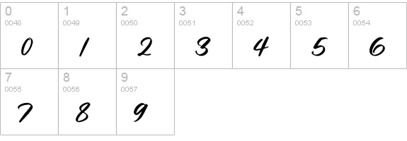 Edward Script Font numbers 0-9 preview