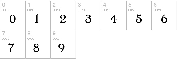 Edwardian Medium LET numbers 0-9 preview