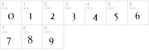 Effloresce Antique numbers 0-9 preview