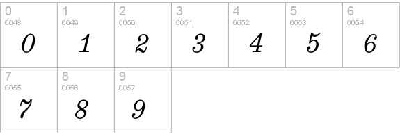 Egizio-Italic numbers 0-9 preview