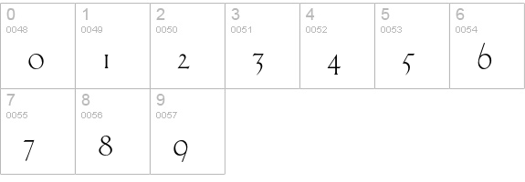 Ehmcke-HTF numbers 0-9 preview