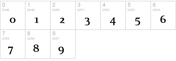 EideticNeo Bold numbers 0-9 preview