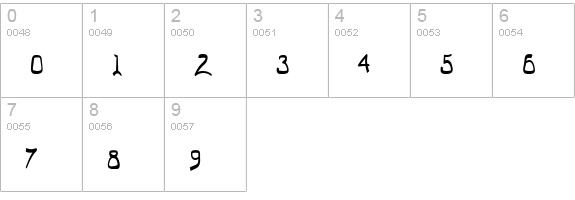 El Abogado Loco numbers 0-9 preview