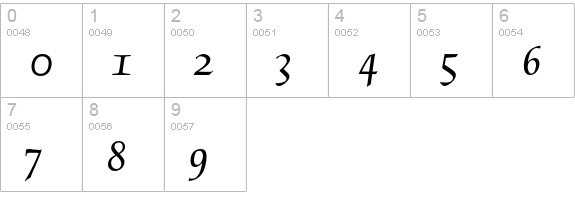 El Greco numbers 0-9 preview