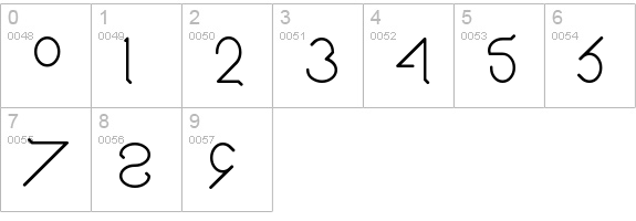 El Wonko numbers 0-9 preview