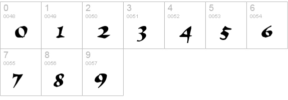 Elbjorg Script numbers 0-9 preview