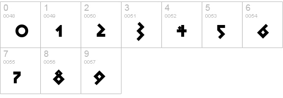 Elbrus numbers 0-9 preview