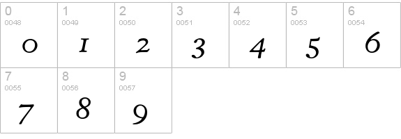 EldoradoMicro-Italic numbers 0-9 preview