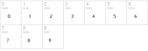 Electric numbers 0-9 preview