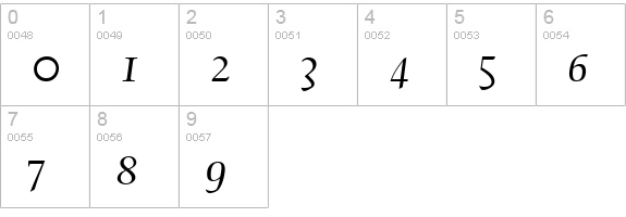 Elegans Script SSi numbers 0-9 preview