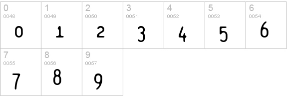 Element numbers 0-9 preview