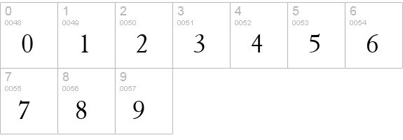 Elephant Normal numbers 0-9 preview