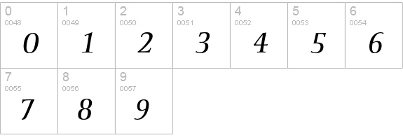 Ellington Italic numbers 0-9 preview