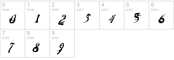 ElliottsBlueEyeShadow numbers 0-9 preview