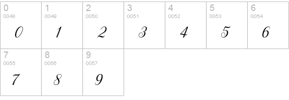 Ellizabeth numbers 0-9 preview