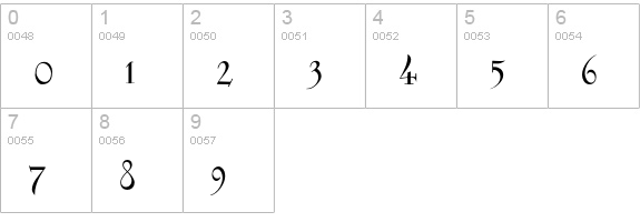Elphinstone numbers 0-9 preview