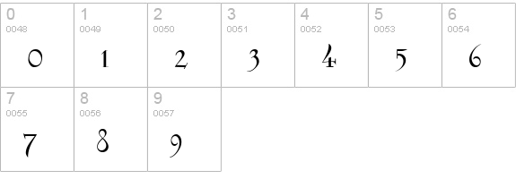 Elphinstoneâ„¢ numbers 0-9 preview