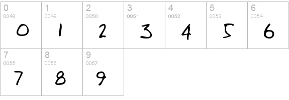 EmilysHand Regular numbers 0-9 preview