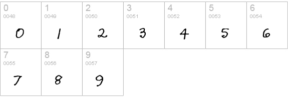Emmascript MVB Std numbers 0-9 preview