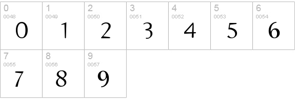 EmulateSerif numbers 0-9 preview