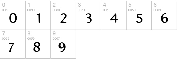 EmulateSerif-Bold numbers 0-9 preview