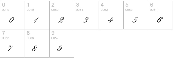 English Script numbers 0-9 preview