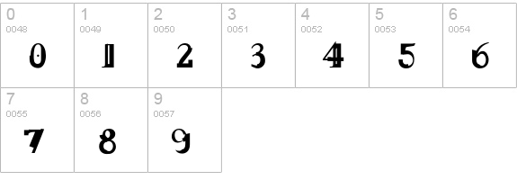 Entropy numbers 0-9 preview