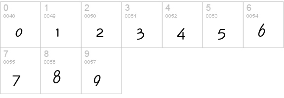 EnviroSCDEE numbers 0-9 preview