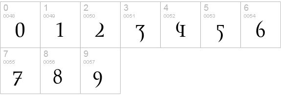 Envision-Roman numbers 0-9 preview