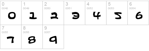 Ephesian numbers 0-9 preview