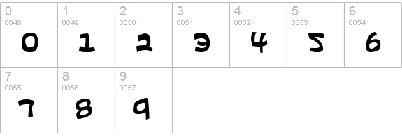 Ephesian Condensed numbers 0-9 preview