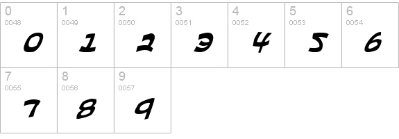 Ephesian Condensed Italic numbers 0-9 preview